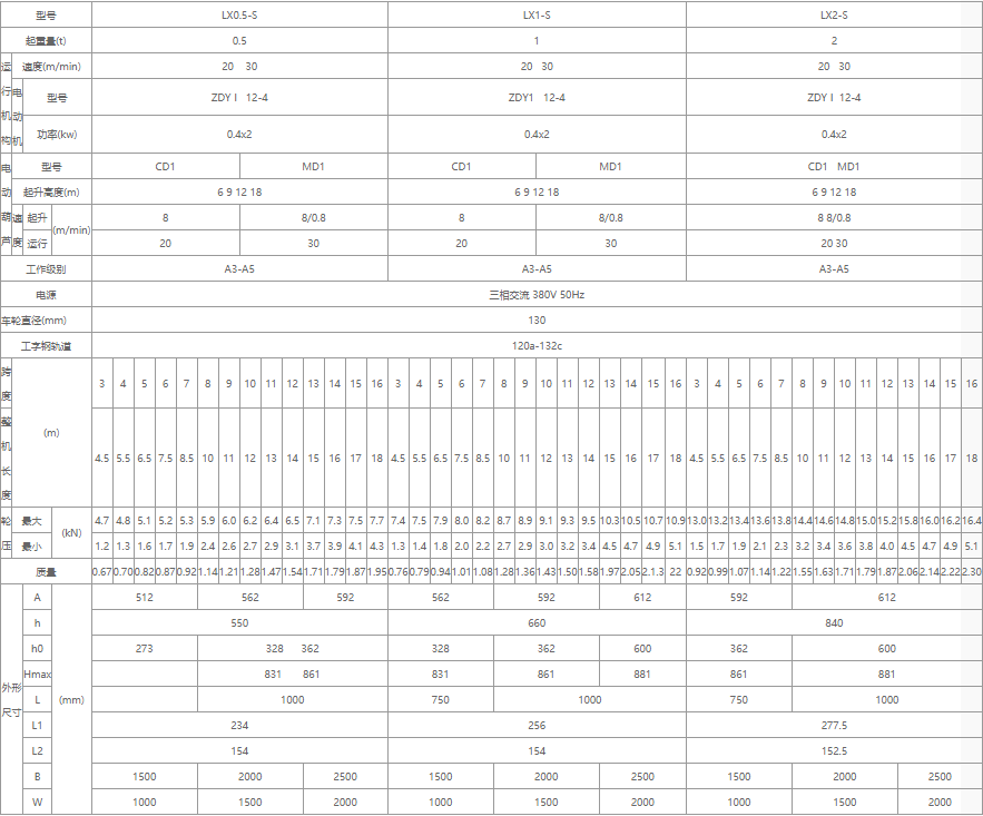 單梁懸掛起重機核心技術(shù)參數(shù)表（0.5噸、1噸、2噸）