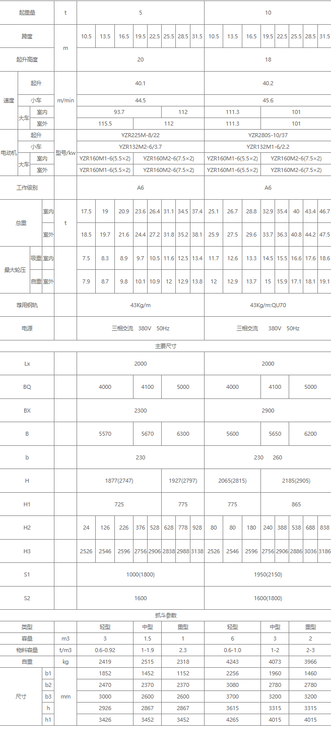 雙梁抓斗橋式起重機核心技術參數(shù)表（5噸、10噸）