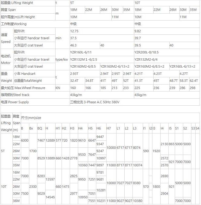 MDZ型單梁抓斗門式起重機核心技術(shù)參數(shù)表（5噸、10噸）