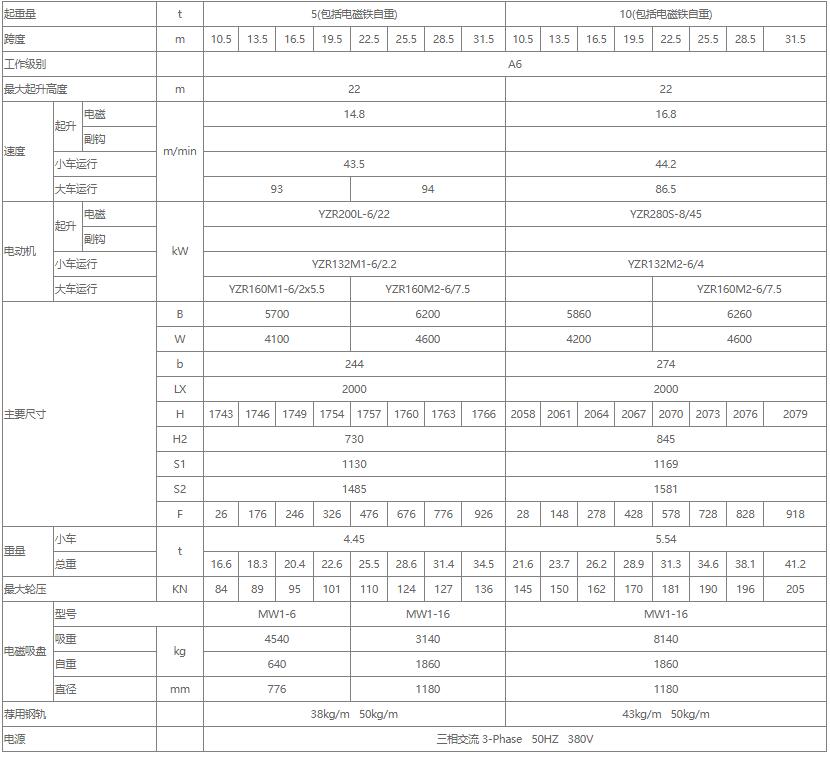 電磁雙梁橋式起重機(jī)性能參數(shù)表（5噸、10噸、16噸）