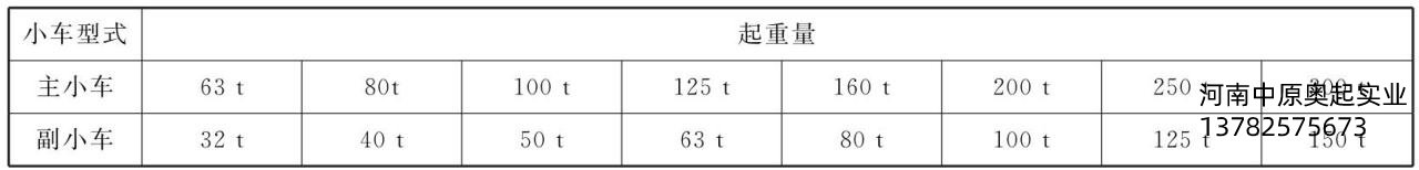 表3-9主、副小車起重量的匹配關(guān)系